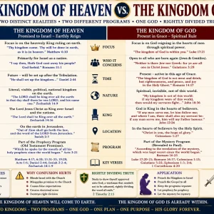 Kingdom of Heaven vs Kingdom of God KJV Bible study chart comparing the earthly kingdom program with the spiritual kingdom of God.