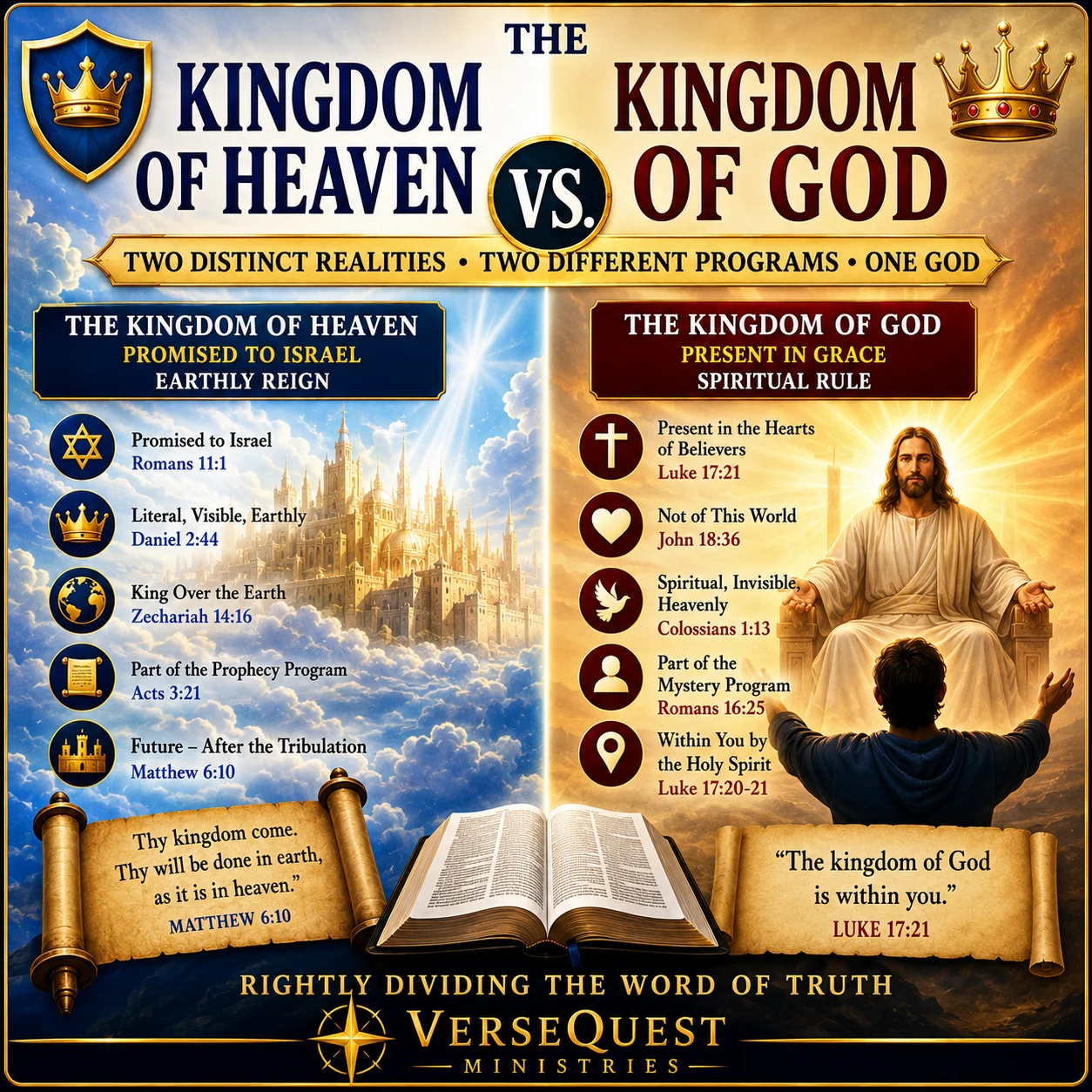 The Kingdom of Heaven vs. The Kingdom of God Chart — KJV Rightly Divided