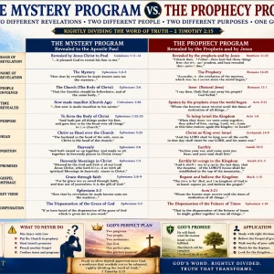 Mystery Program vs Prophecy Program KJV Bible study chart comparing Israel’s prophetic kingdom program with the Church-age mystery revealed to Paul.