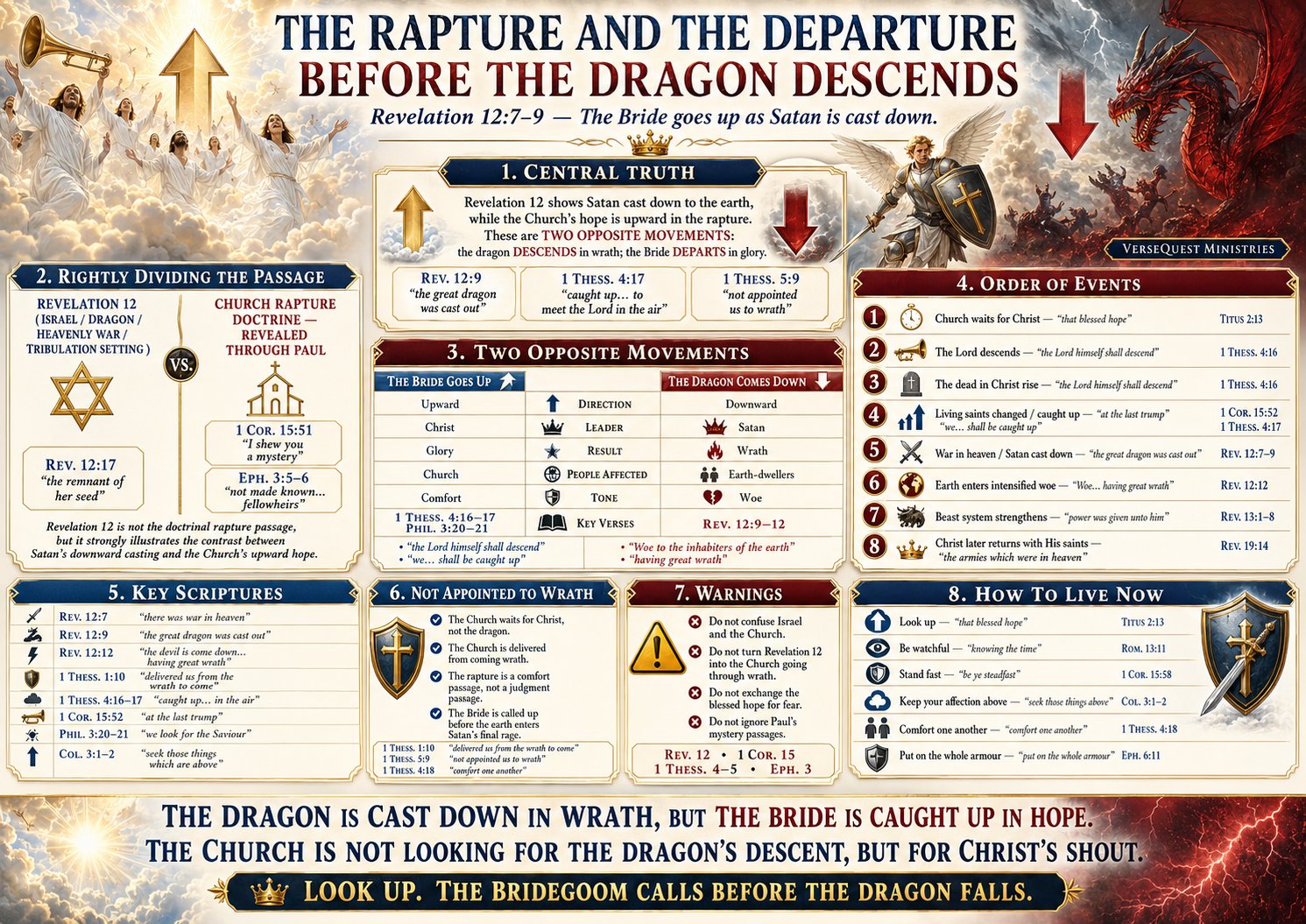 The Rapture and the Departure Before the Dragon Descends – Printable Bible Study Chart