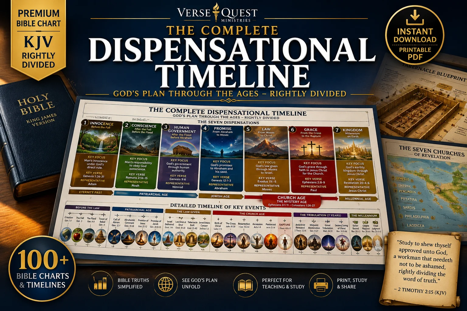 The Complete Dispensational Timeline Chart — KJV Rightly Divided