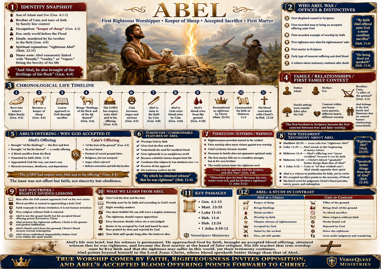 Abel – The Righteous Worshipper, Accepted Blood Sacrifice, and First Martyr (KJV Bible Study Chart)