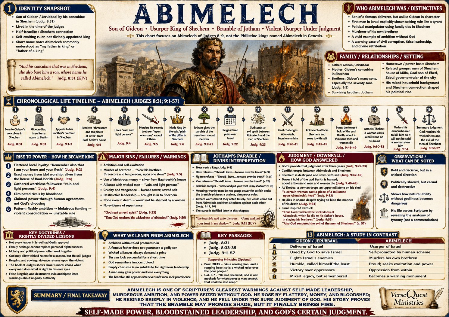 Abimelech – Son of Gideon, Usurper King of Shechem, the Bramble of Jotham, and a Warning Against Self-Made Power (KJV Bible Study Chart)