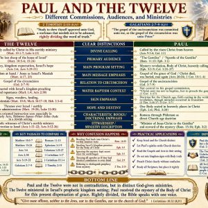 Apostle Paul versus the Twelve Apostles chart showing Israel’s Kingdom program, the Body of Christ, prophecy, mystery, and Church-age doctrine.