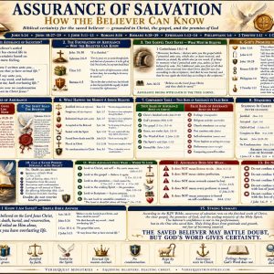 Biblical certainty of salvation chart showing justification by faith, eternal life, God’s promises, the Spirit’s seal, and assurance in Christ.