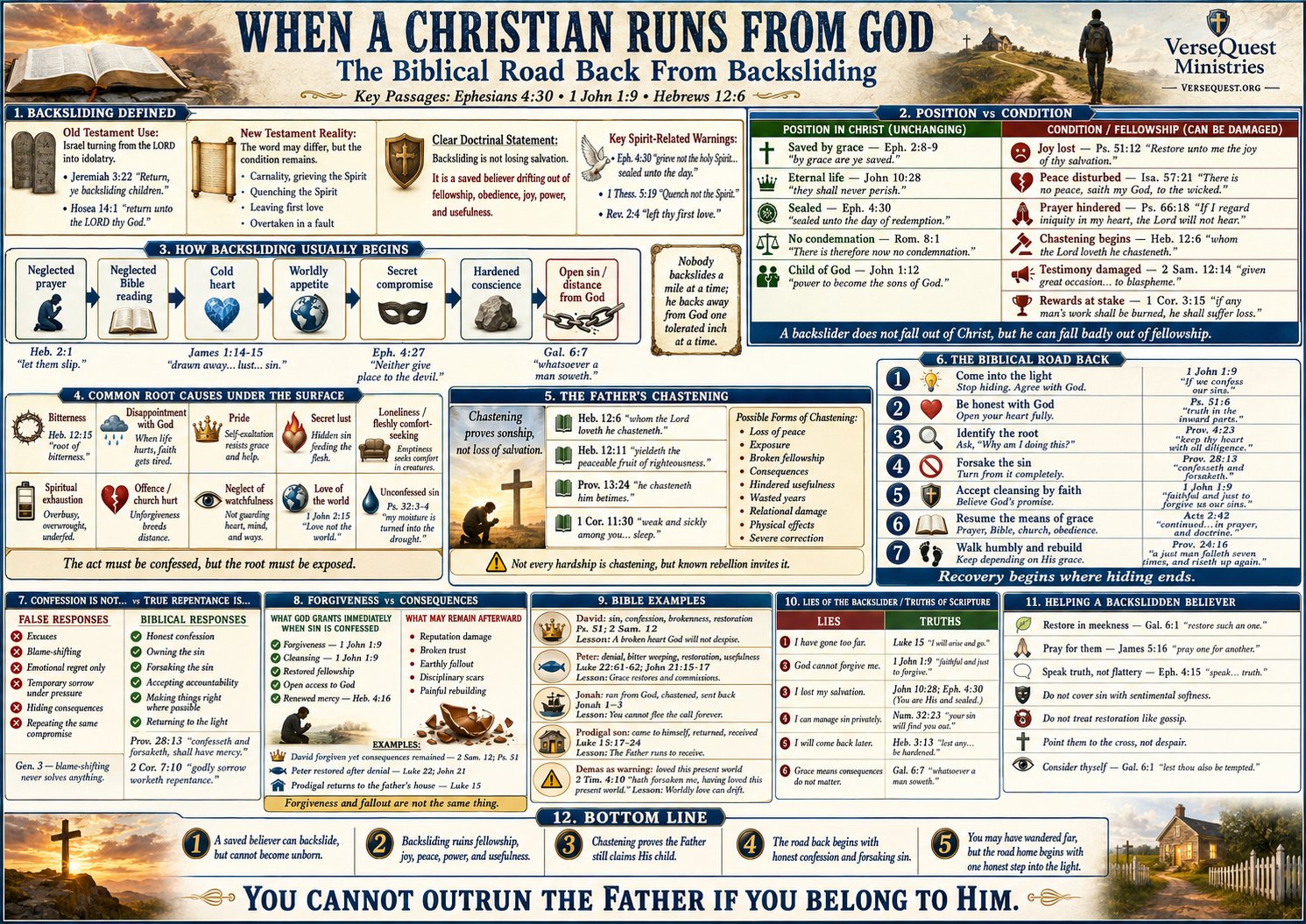 When a Christian Runs from God – The Biblical Road Back from Backsliding, Chastening, and Broken Fellowship (KJV Bible Study Chart)