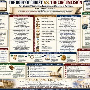Israel circumcision versus Church one Body chart showing the Kingdom program, Pauline revelation, heavenly calling, and Israel’s future restoration.