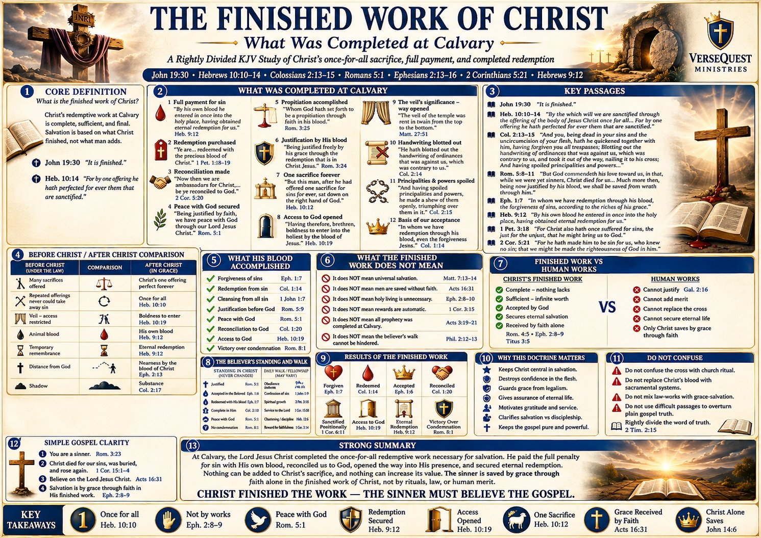 The Finished Work of Christ – What Was Completed at Calvary Through His Once-for-All Sacrifice (KJV Bible Study Chart)