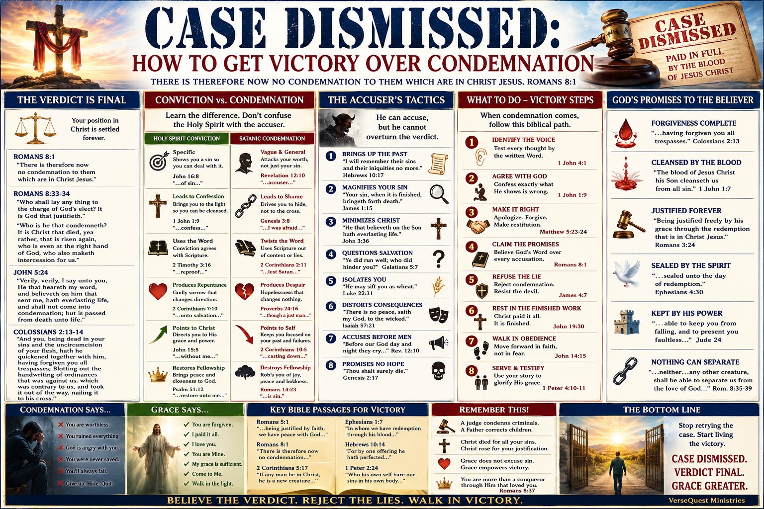 Case Dismissed – How to Get Victory Over Condemnation Through Christ’s Finished Work (KJV Bible Study Chart)