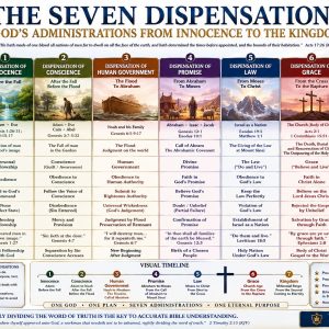 Dispensational Bible timeline chart explaining God’s seven administrations, Israel and the Church, law and grace, and the coming Kingdom.