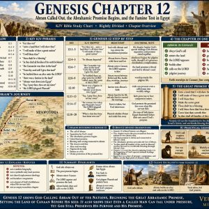 Abram called by God Bible chart explaining Genesis 12, the promised land, the great nation promise, blessing, famine, Egypt, and Sarai’s protection.