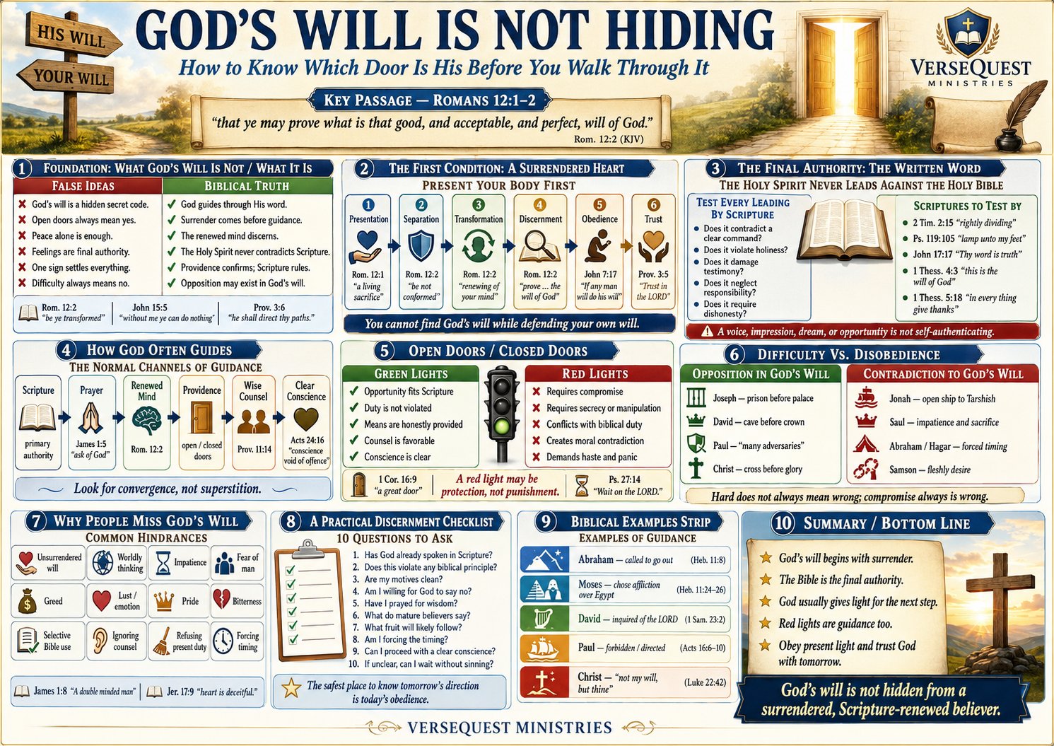 God’s Will Is Not Hiding – How to Discern Biblical Guidance and Know Which Door Is His (KJV Bible Study Chart)