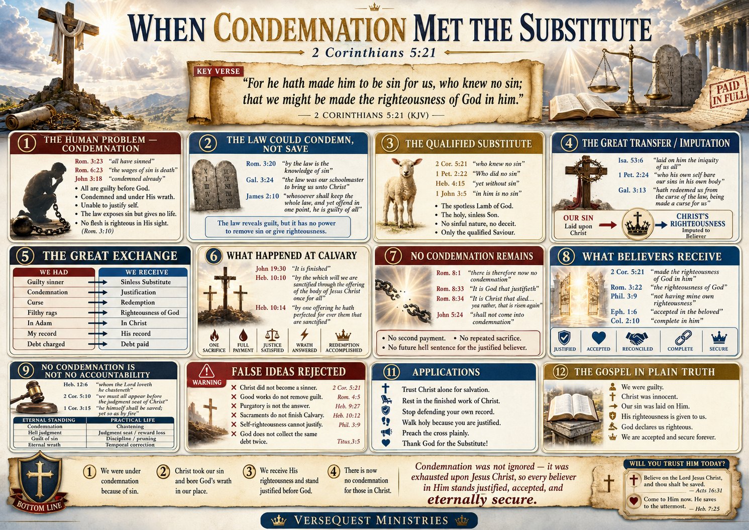 When Condemnation Met the Substitute – 2 Corinthians 5:21, Imputed Righteousness, and No Condemnation in Christ (KJV Bible Study Chart)