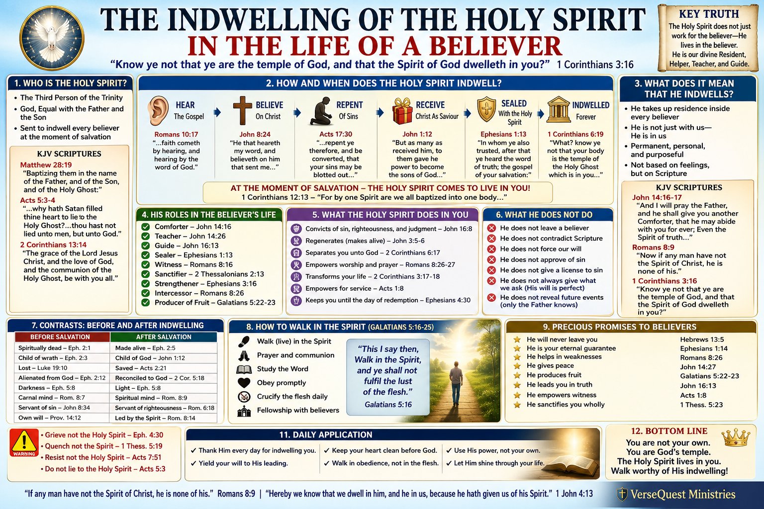 The Indwelling of the Holy Spirit in the Life of a Believer – Sealed, Taught, Guided, Sanctified, and Empowered (KJV Bible Study Chart)