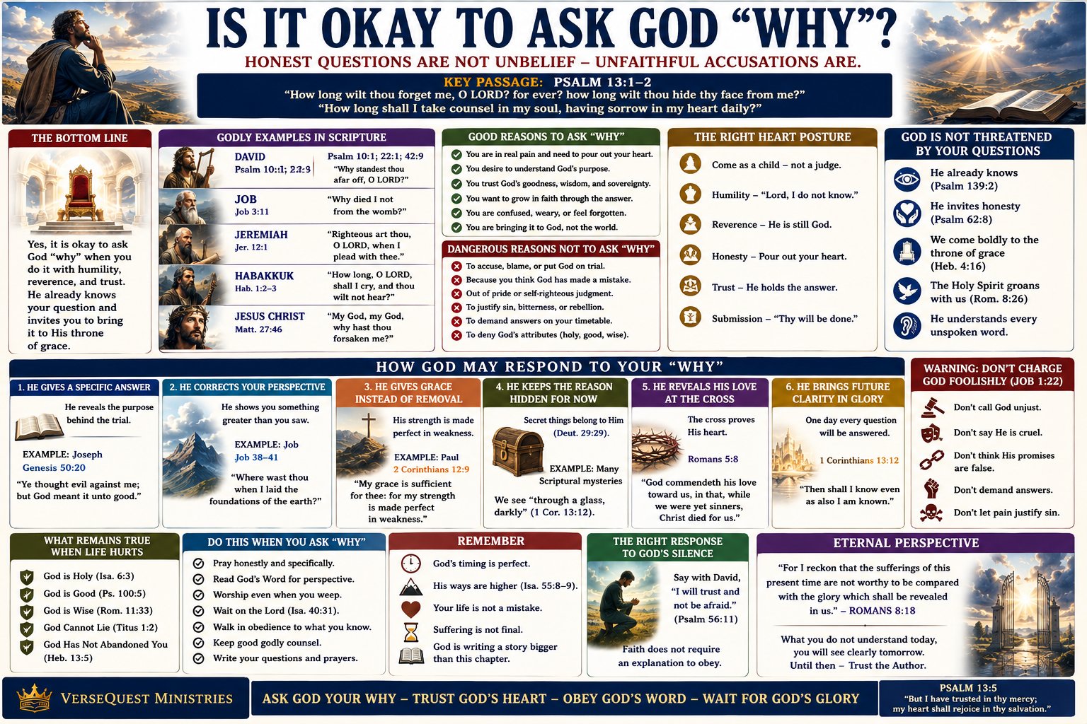 Is It Okay to Ask God “Why”? – Honest Questions, Suffering, Faith, and Trusting God’s Heart (KJV Bible Study Chart)