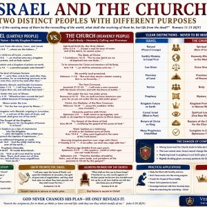 Israel versus the Church dispensational chart showing prophecy and mystery, land and heavenly promises, Second Coming, and Rapture distinctions.