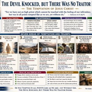 Jesus tempted yet without sin Bible chart showing no sinful nature in Christ, Satan’s three temptations, perfect obedience, and help from our High Priest.