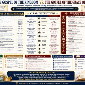 Kingdom gospel and grace gospel comparison chart showing Israel, the Body of Christ, earthly kingdom promises, and salvation by grace.