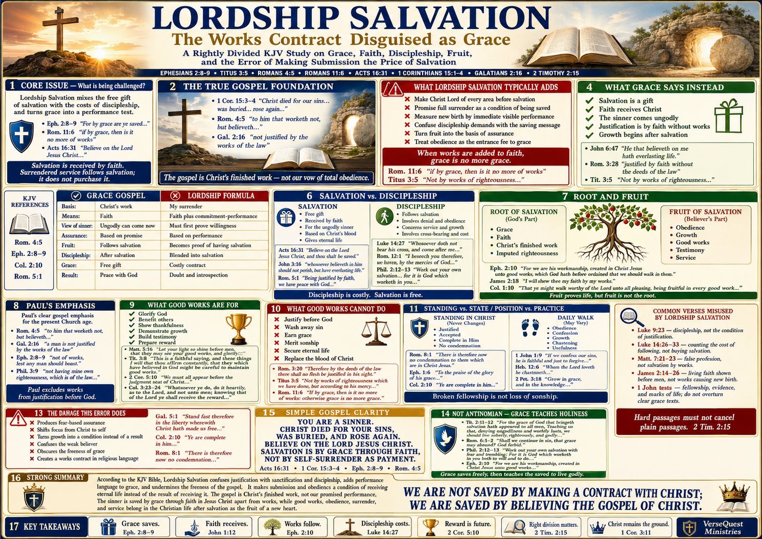 Lordship Salvation Exposed – The Works Contract Disguised as Grace and the Difference Between Salvation and Discipleship (KJV Bible Study Chart)