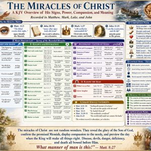 Miracles of Christ KJV Bible study chart showing Jesus healing the sick, casting out devils, calming storms, feeding multitudes, raising the dead, and revealing His divine authority.