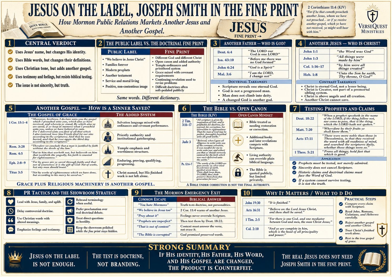 Jesus on the Label, Joseph Smith in the Fine Print – Mormonism, Another Jesus, and Another Gospel KJV Bible Study Chart
