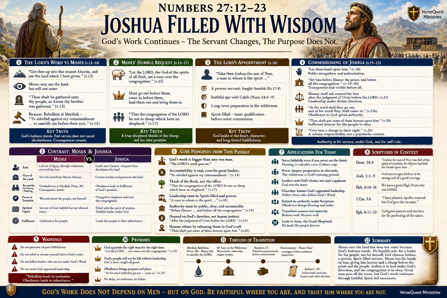 Moses and Joshua leadership transition Bible chart explaining commissioning, delegated authority, wisdom, accountability, and faithful service.
