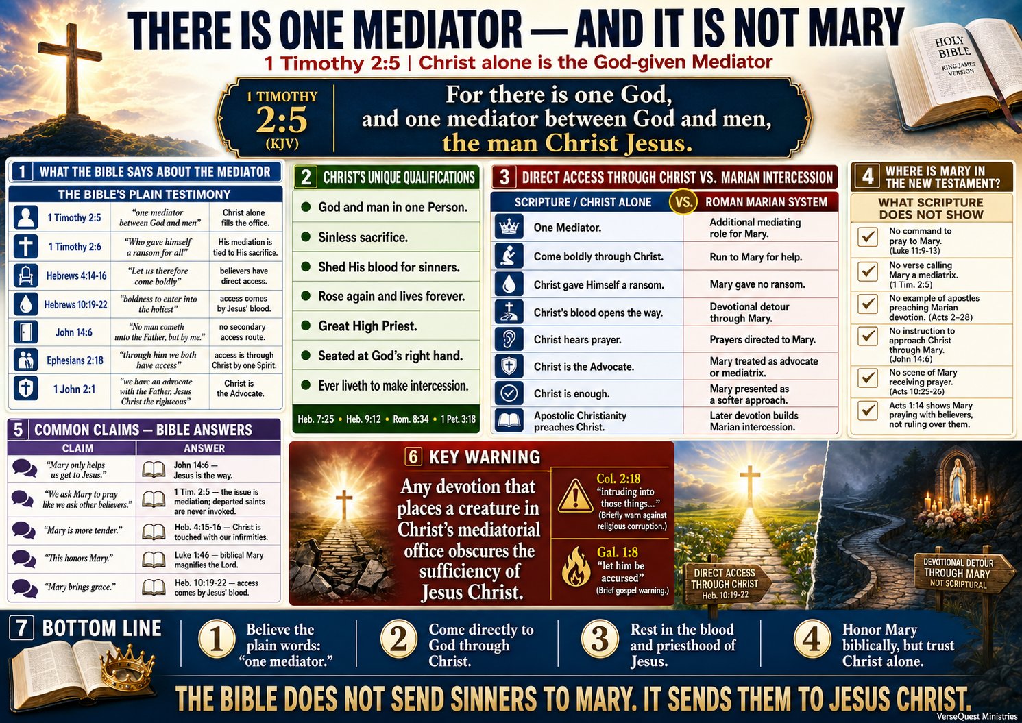 There Is One Mediator—and It Is Not Mary – Christ Alone and Direct Access to God (KJV Bible Study Chart)