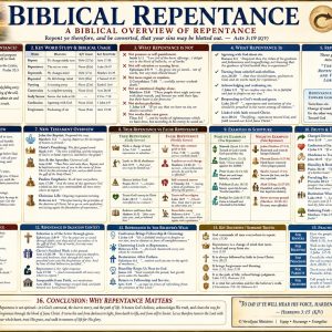 Repentance toward God and faith toward Jesus Christ Bible chart comparing true repentance, false regret, confession, and spiritual restoration.