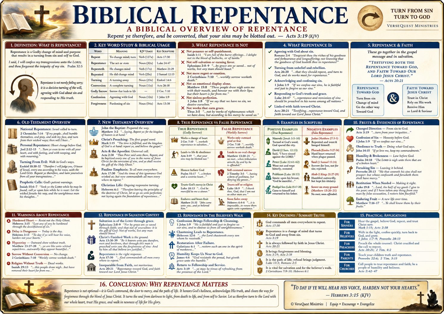 Biblical Repentance Bible Study Chart – Turning from Sin to God with Faith Toward Jesus Christ (KJV)
