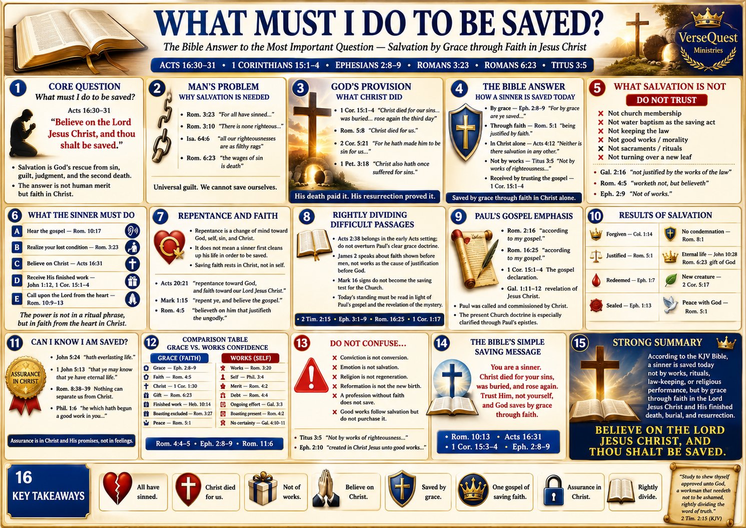 What Must I Do to Be Saved? – Salvation by Grace Through Faith in Jesus Christ (KJV Bible Study Chart)
