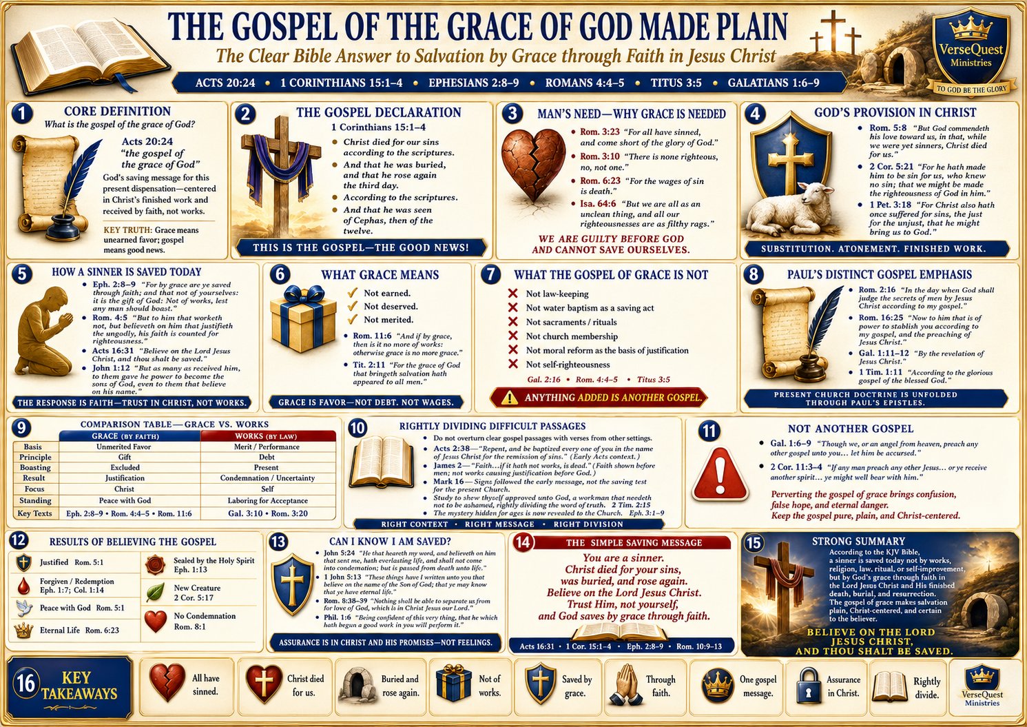 The Gospel of the Grace of God Made Plain – Salvation by Grace Through Faith in Jesus Christ (KJV Bible Study Chart)