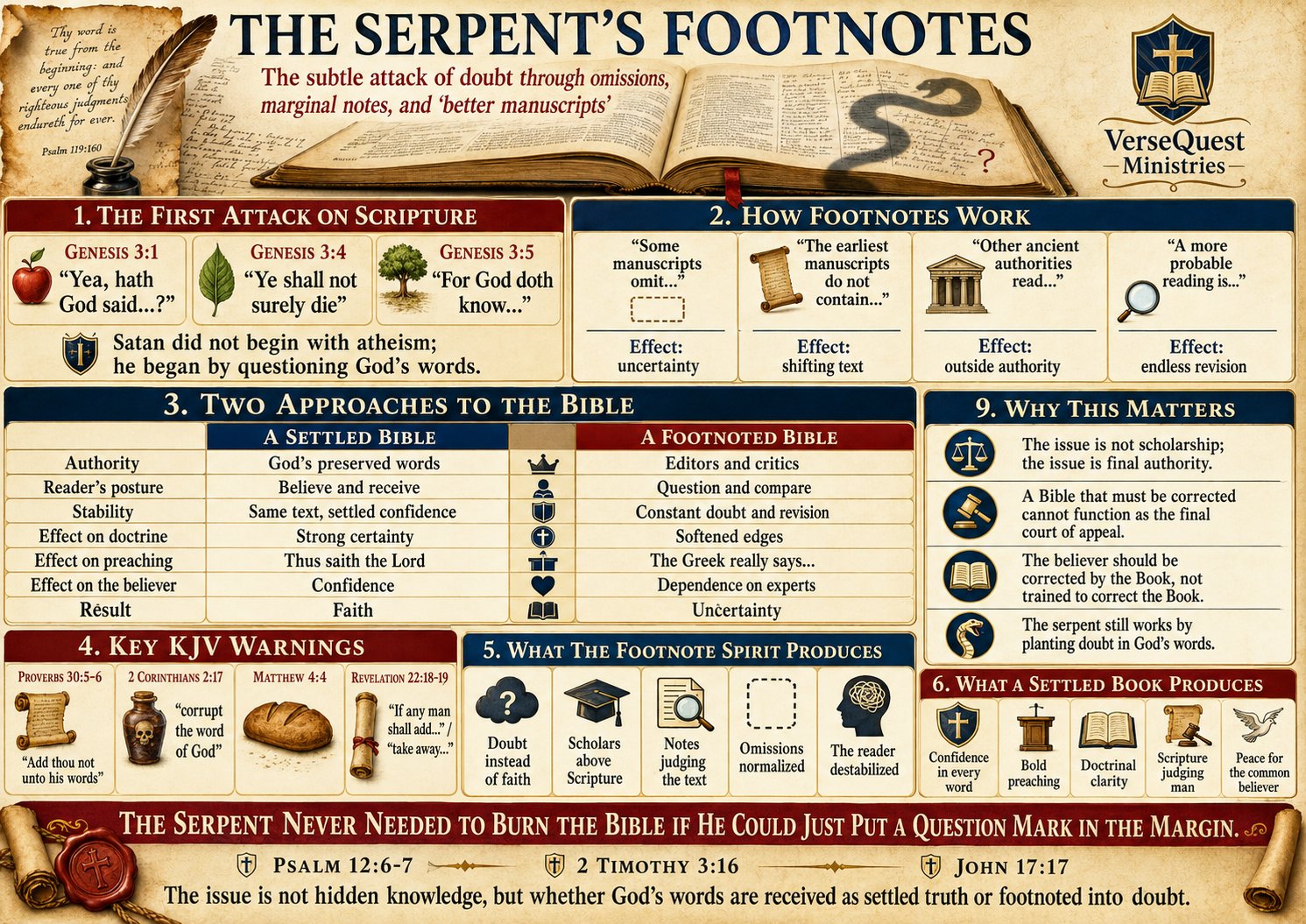 The Serpent’s Footnotes Bible Study Chart – KJV Preservation, Textual Criticism, Omissions, and Manuscript Doubt