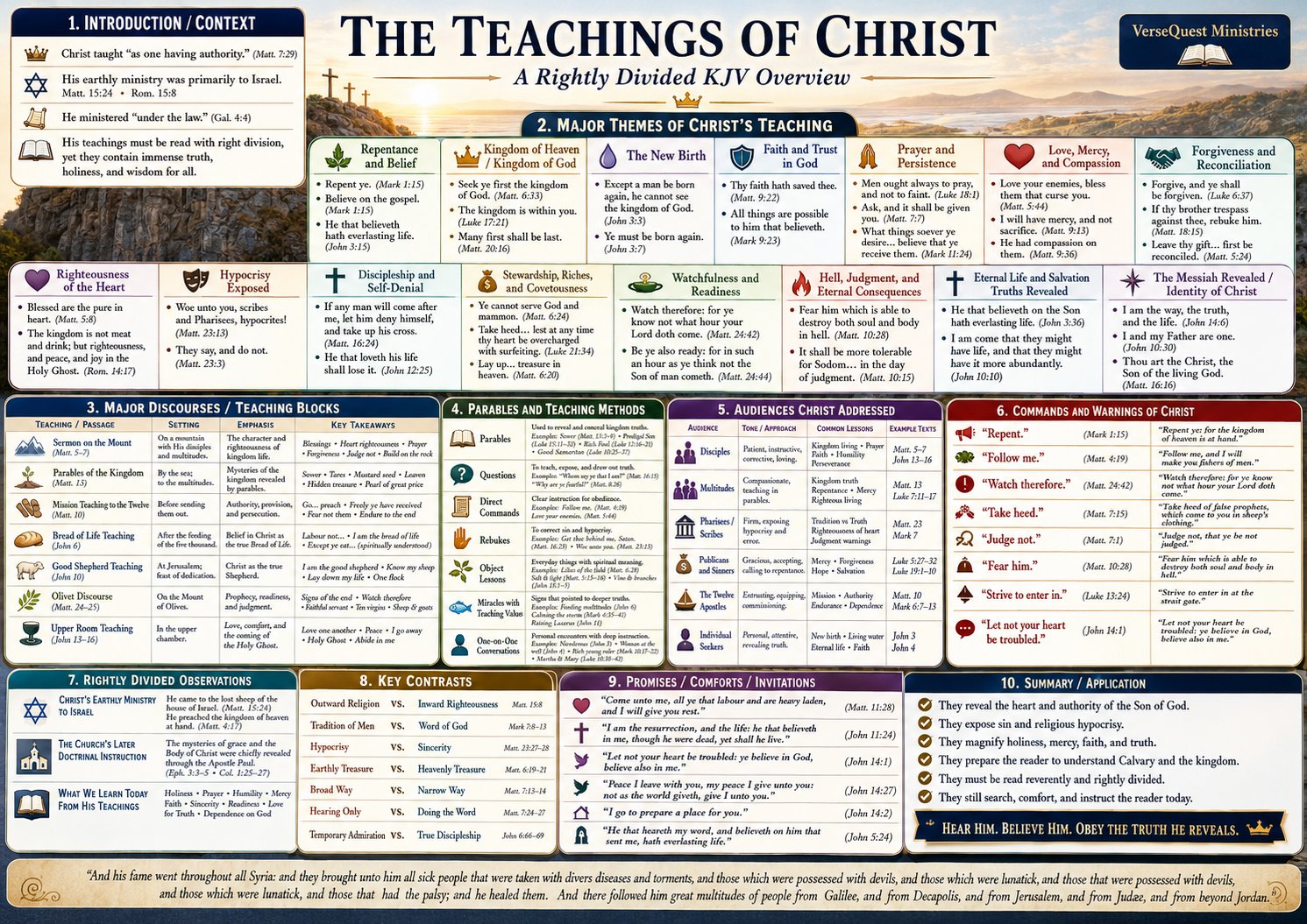 The Teachings of Christ KJV Bible Study Chart – Printable Download