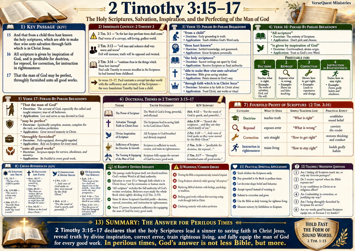 2 Timothy 3:15–17 – The Holy Scriptures, Salvation, Inspiration, and the Perfecting of the Man of God (KJV Bible Study Chart)