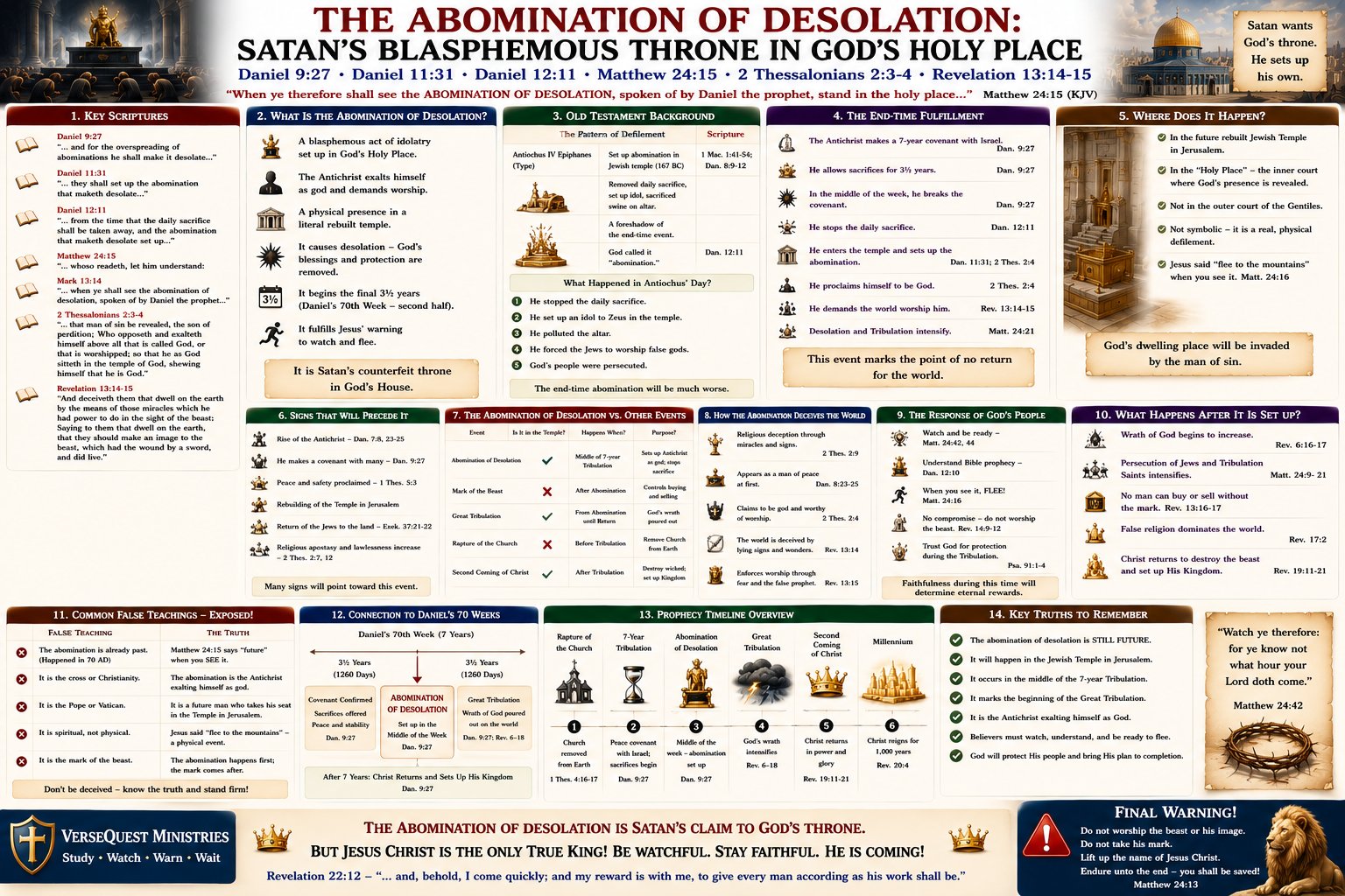 The Abomination of Desolation – Antichrist in the Holy Place, Daniel’s Seventieth Week, and the Beginning of the Great Tribulation (KJV Bible Study Chart)