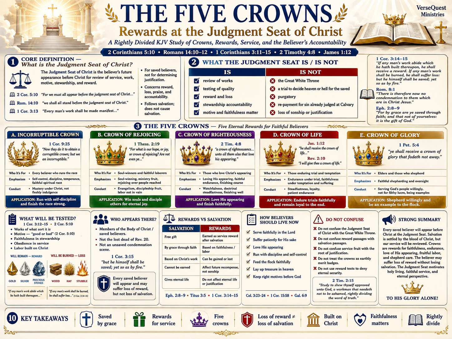 The Five Crowns – Rewards, Faithful Service, and Accountability at the Judgment Seat of Christ (KJV Bible Study Chart)