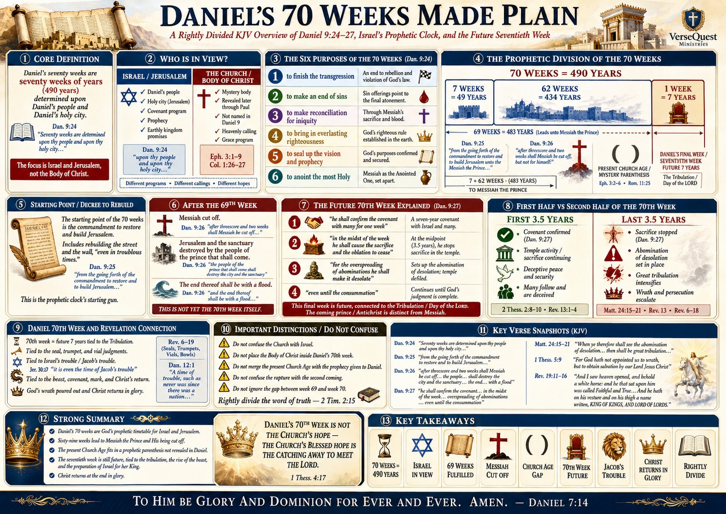 Daniel’s 70 Weeks Made Plain – Israel’s Prophetic Clock, Messiah’s First Coming, and the Future Seventieth Week (KJV Bible Study Chart)