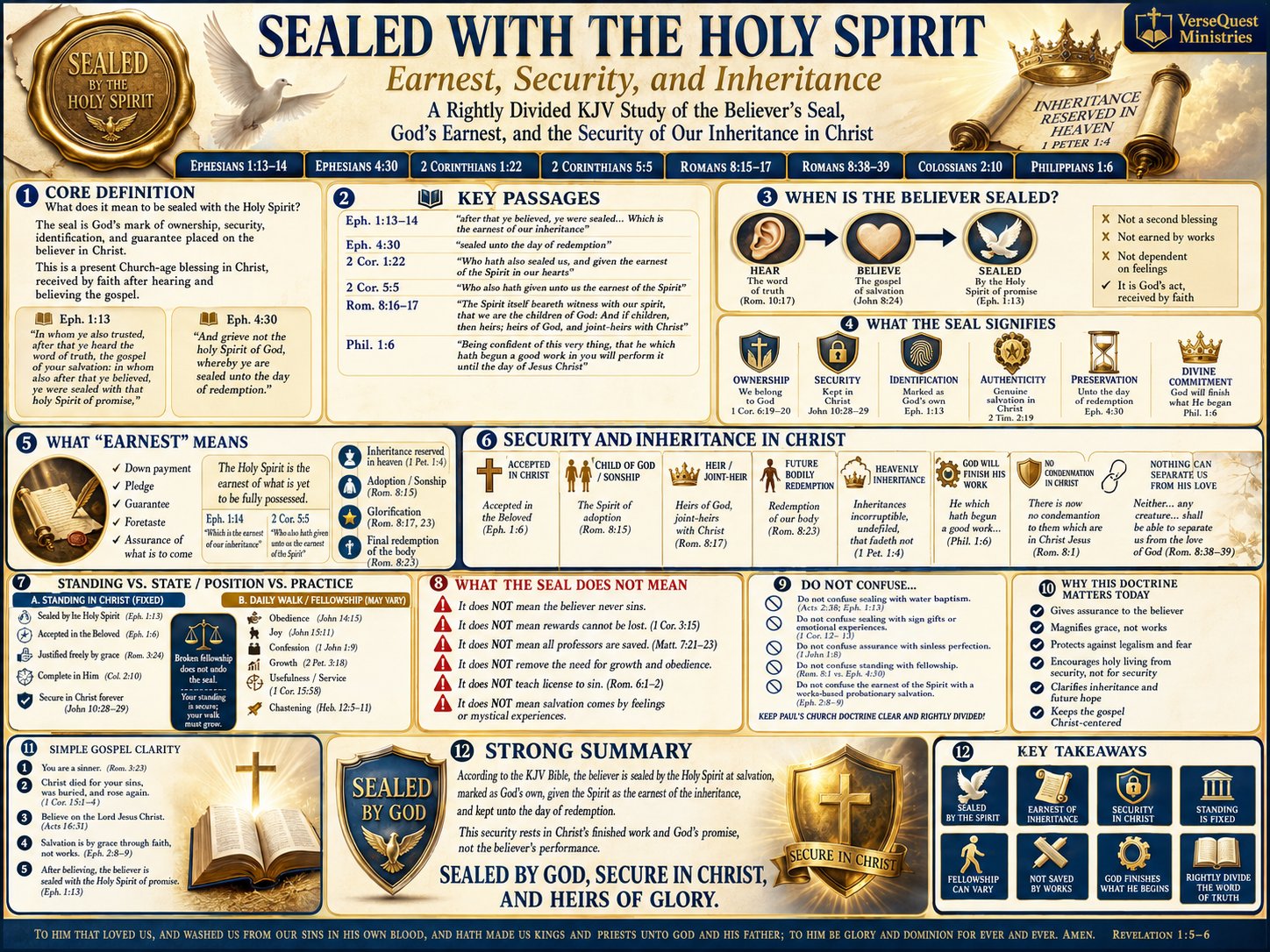 Sealed with the Holy Spirit – God’s Earnest, the Believer’s Security, and Our Guaranteed Inheritance in Christ (KJV Bible Study Chart)
