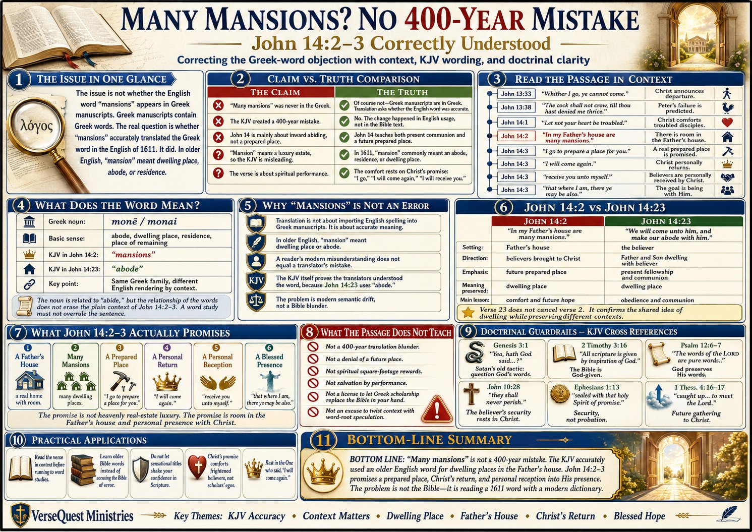 Many Mansions? No 400-Year Mistake – John 14:2–3 Correctly Understood and the KJV Wording Defended (KJV Bible Study Chart)