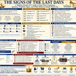 Last-days prophecy chart showing Church-age apostasy, Israel in prophecy, Daniel’s seventieth week, Tribulation judgments, and Christ’s return.