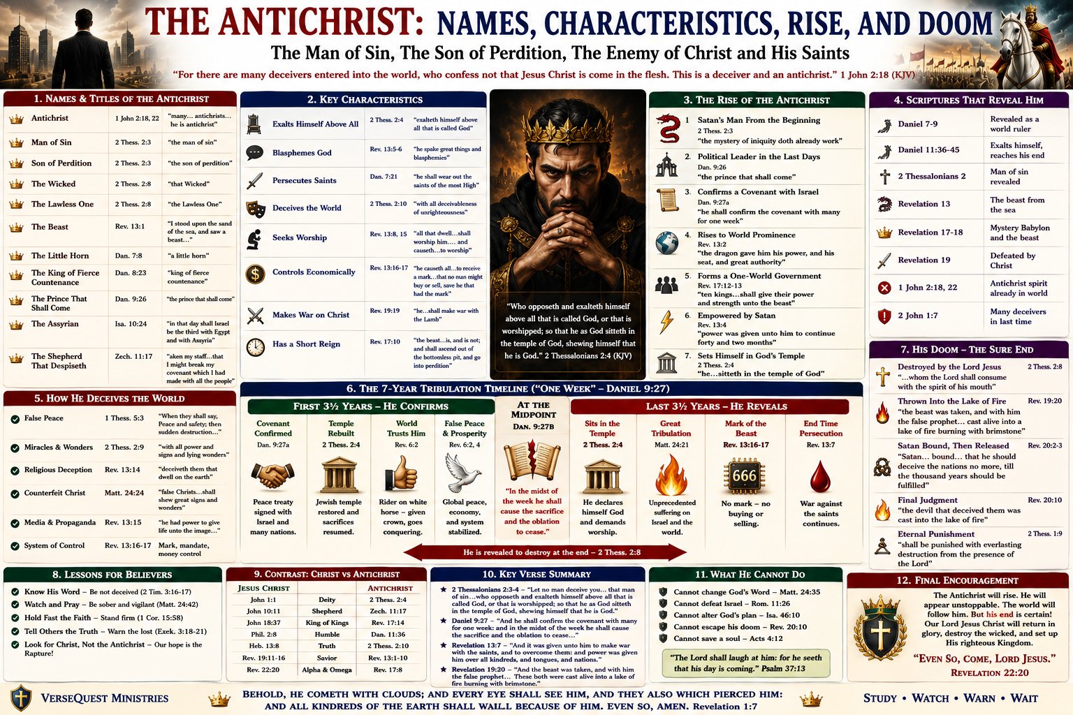 The Antichrist – His Names, Characteristics, Rise, Seven-Year Tribulation Reign, Defeat, and Eternal Doom (KJV Bible Study Chart)