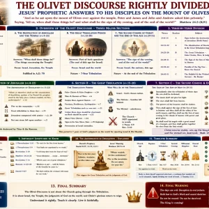 Matthew 24 prophecy chart showing Israel, Daniel’s seventieth week, abomination, Great Tribulation, Second Coming, and millennial Kingdom.