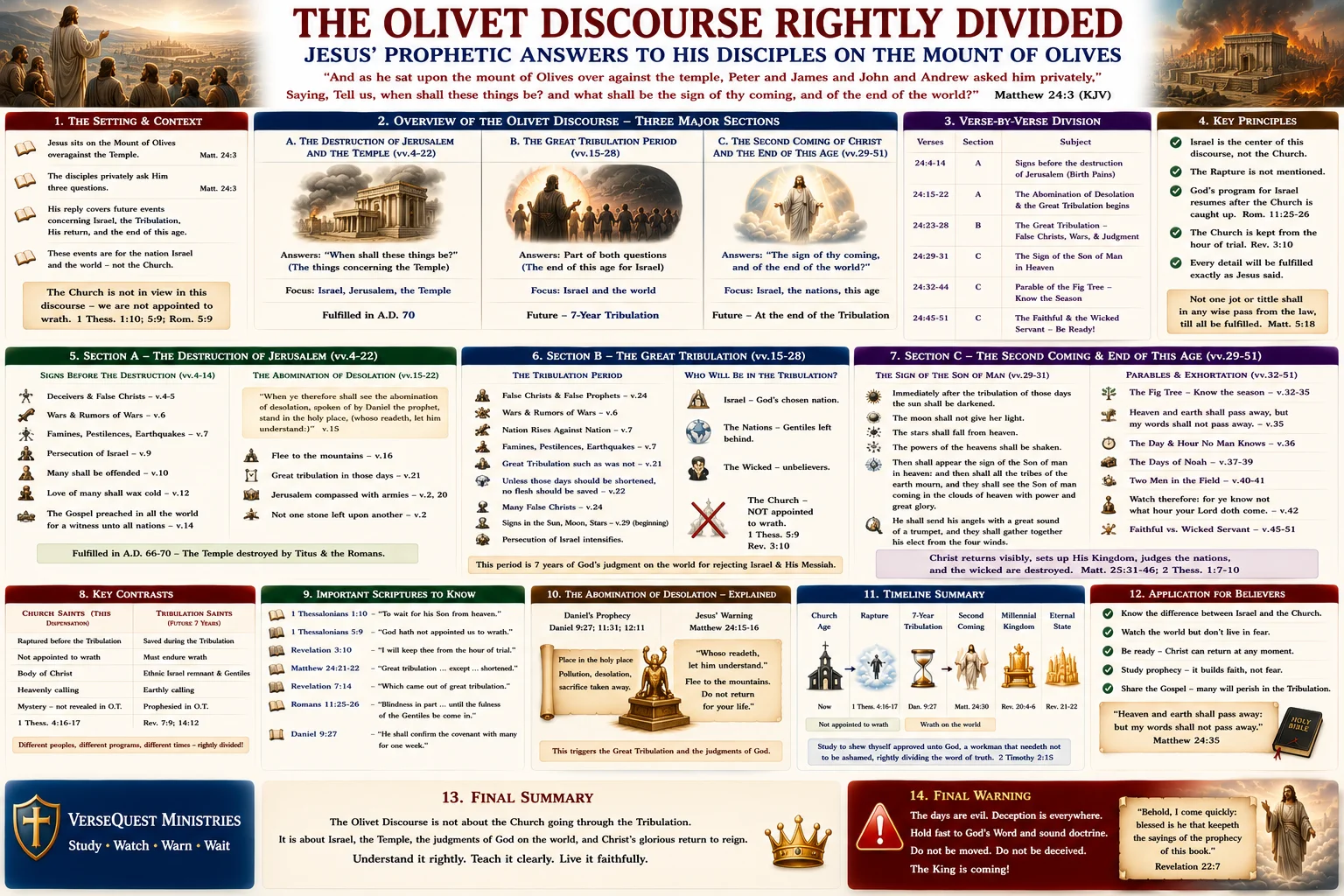 The Olivet Discourse Rightly Divided – Matthew 24, Israel, the Great Tribulation, and the Second Coming of Jesus Christ (KJV Bible Study Chart)