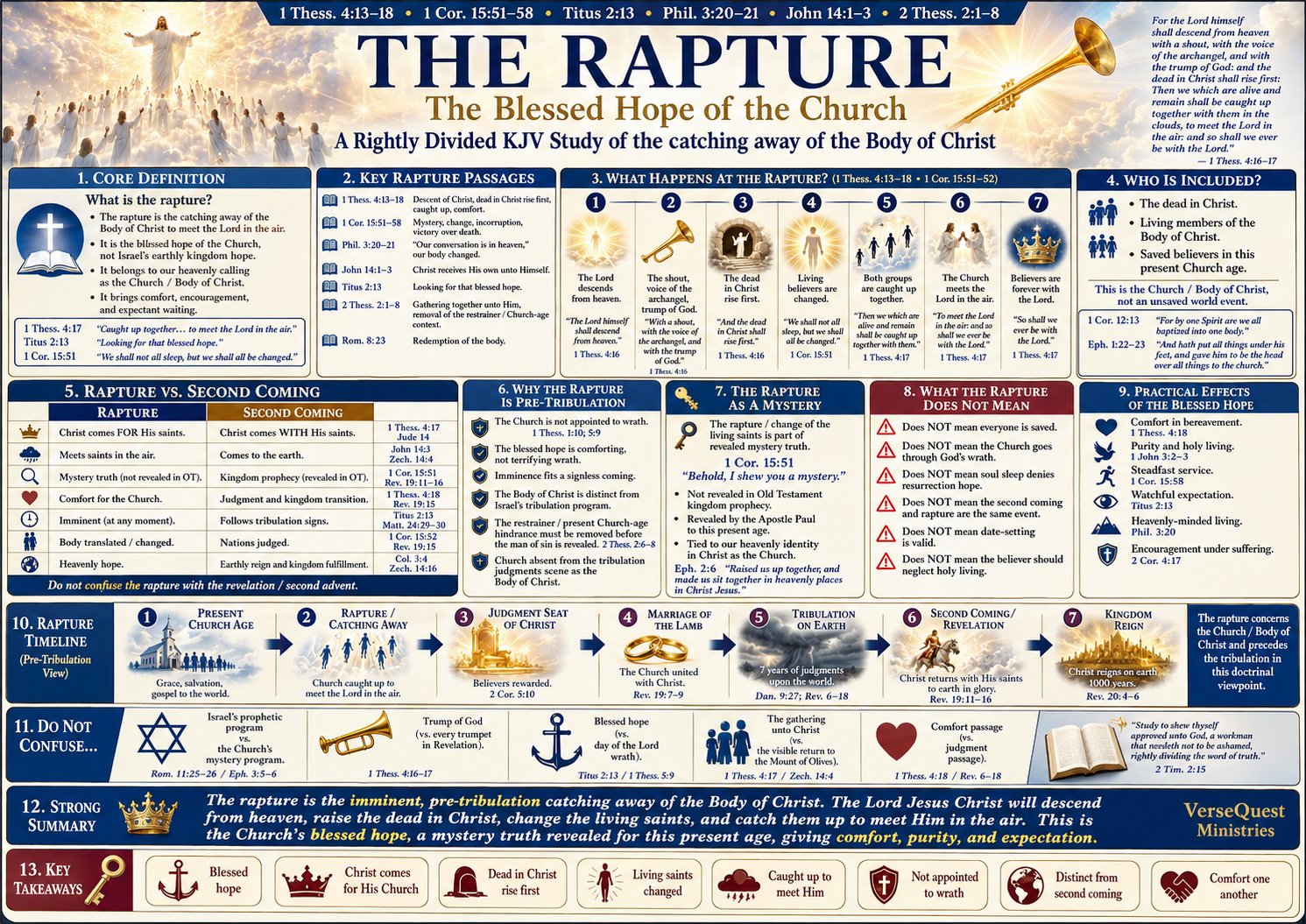 The Rapture – The Blessed Hope and Pre-Tribulation Catching Away of the Body of Christ (KJV Bible Study Chart)