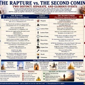 Pre-Tribulation Rapture and Second Advent chart showing the Church caught up, Great Tribulation, Christ returning with His saints, and the Kingdom.