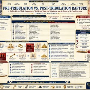 Rapture timing Bible chart showing the Church Age, catching away, Judgment Seat, Tribulation, Second Coming, and Kingdom reign.