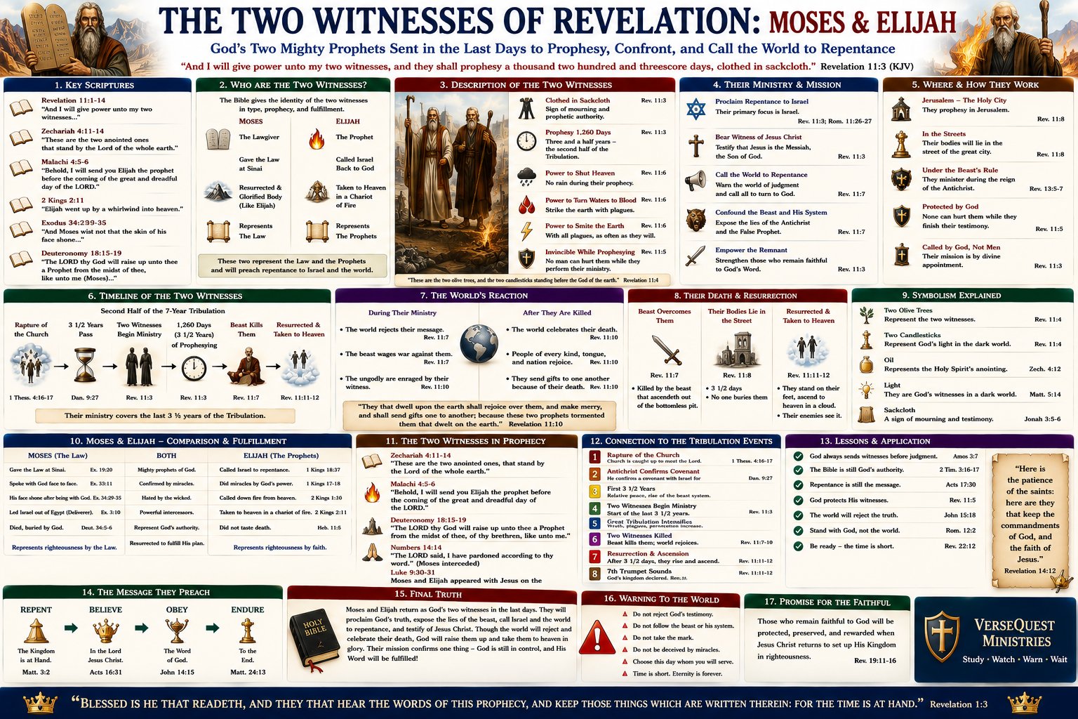 The Two Witnesses of Revelation – Moses and Elijah, 1,260 Days of Prophecy, Their Death, Resurrection, and Ascension (KJV Bible Study Chart)