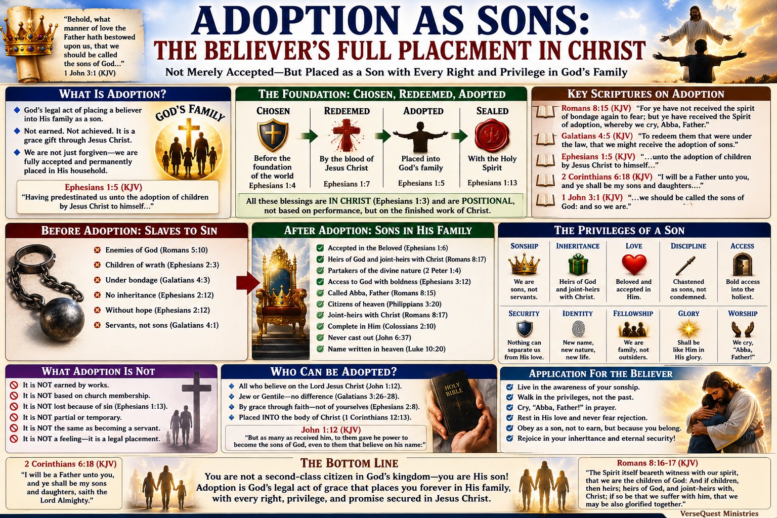Adoption as Sons – The Believer’s Full Placement, Privileges, Inheritance, and Security in Christ (KJV Bible Study Chart)