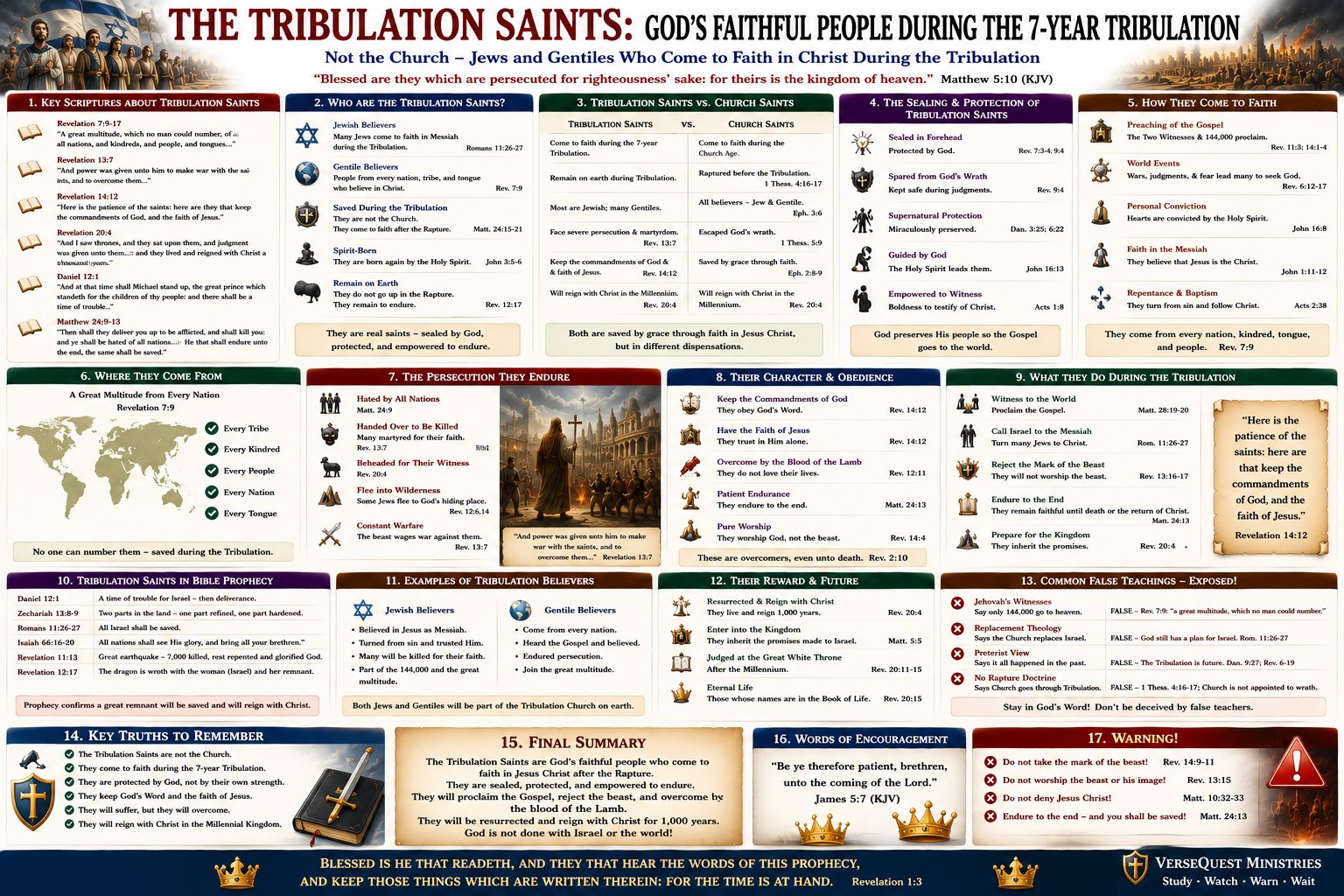 The Tribulation Saints – Jews and Gentiles Who Believe During Daniel’s Seventieth Week, Endure Persecution, Refuse the Beast, and Reign with Christ (KJV Bible Study Chart)