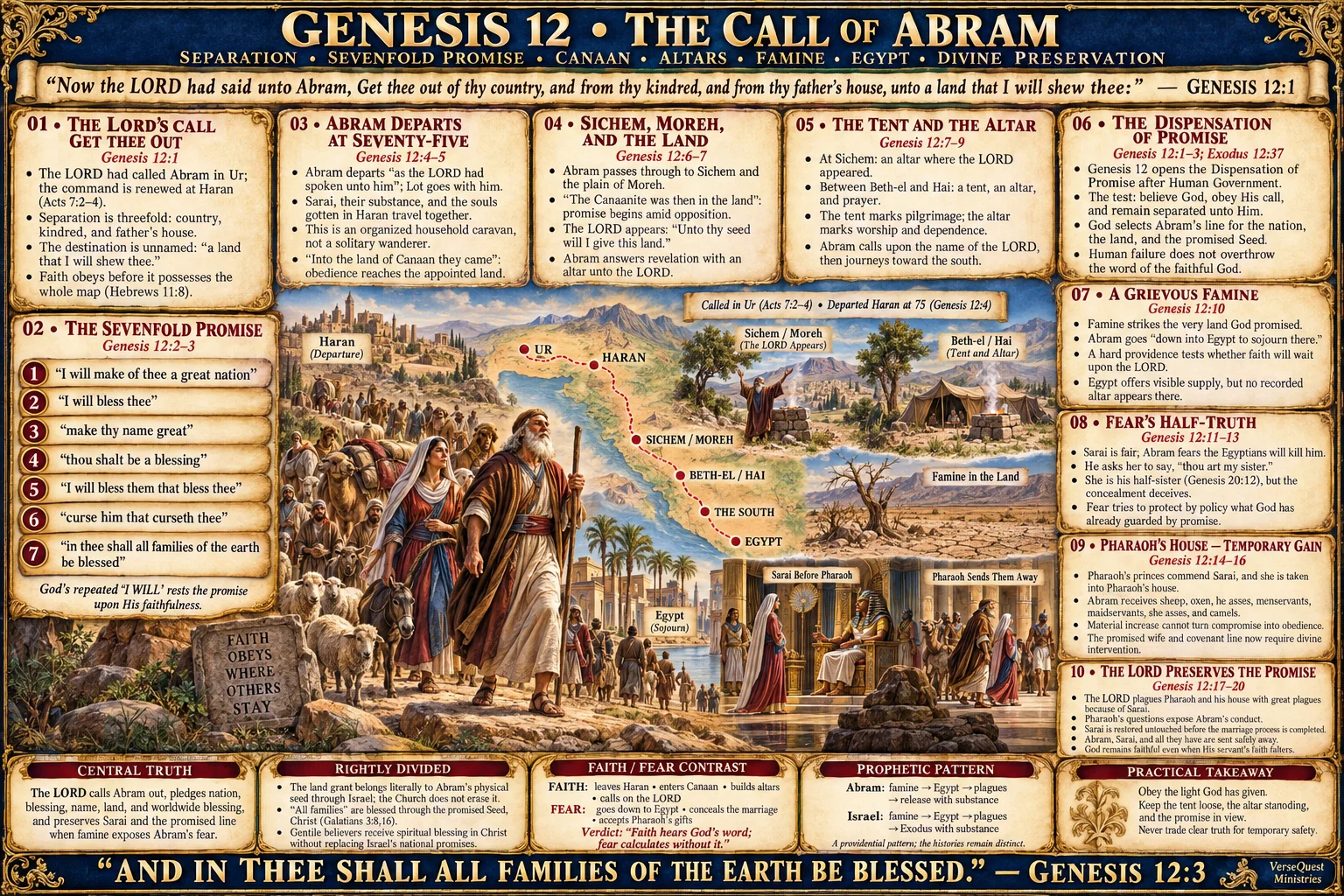 Genesis 12 – The Call of Abram: Separation, the Sevenfold Promise, Canaan, Altars, Egypt, and Divine Preservation (KJV Bible Study Chart)